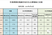 网络营销渠道如何有效避免成为网上“鬼城”？