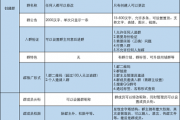 如何用社群撬动百万直播观看量？