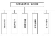 第二章：搜索引擎优化推广之网站建设（三）