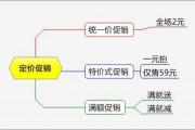 速收藏|史上最全的十五种促销方式