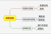 速收藏|史上最全的十五种促销方式