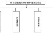 第二章：搜索引擎优化推广之网站建设（二）