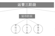 精简有货：给你一份社群运营方案