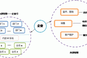 企业该如何抉择“微信”和“直达号”