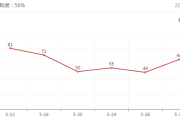 一个寂静的群，从0活跃度到60%，我是怎么做到的？