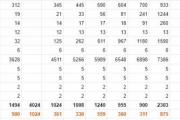 小红书如何日引流1w+私域？分享SOP流程+5个底层逻辑