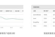 用户运营：5步学会用户留存数据分析