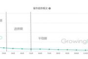 用户运营：5步学会用户留存数据分析