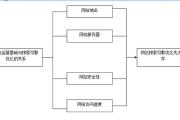 第二章：搜索引擎优化推广之网站建设（一）