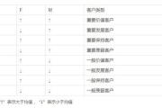 老客户召回策略——RFM模型及应用