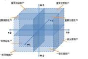 老客户召回策略——RFM模型及应用