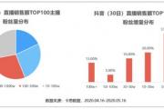 抖音直播卖货的1个爆火公式和3个好建议