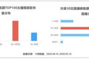 抖音直播卖货的1个爆火公式和3个好建议