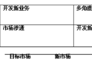 市场拓展方格图：扩大生意机会的思考方法