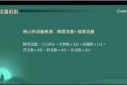 在小红书做「口才练习」打卡，一周涨粉 5.2 万，引流私域 1500 人