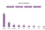 抖音官方首次解密爆款五法则