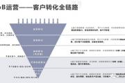 B端运营需要关注数据指标