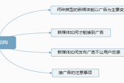 新媒体变现之接广告那些事儿！