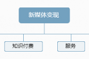 新媒体变现之接广告那些事儿！