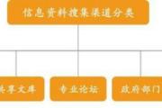 信息资料搜集方法大总结