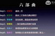 没钱，没资源，怎样从0到1打造创业公司品牌？