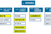 如何怎么撰写一份网站运营方案？