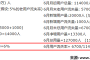 介绍一种更精确的用户流失率计算方法