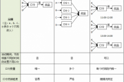 把口令玩出新境界：一招搞定用户转化和品牌曝光！