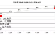 运营干货：我在腾讯做用户运营的经验