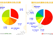 国内与国外社会化媒体的“相同”与“不同”