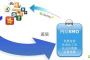 SMO-社会化媒体优化面面观