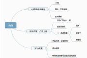 运营一般是如何做一次成功的电商大促活动?