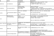 如何让用户心甘情愿掏钱？迅雷说服500万人付费的7个有效策略