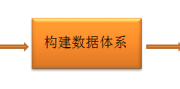 三个步骤，搭建用户运营数据化的循环流程