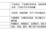 抖音投放先学会算账，就已经超过 80% 老板