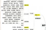 几张图让你全面了解国内移动医疗企业