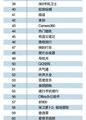 中国App排行榜Top500