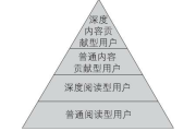 用户等级&amp;会员体系研究