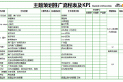 运营经理究竟是神马职务？需要具备神马能力？