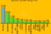 2014年中国移动互联网学习用户研究报告