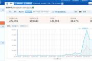 凡天科技总经理访谈：微信朋友圈营销推广小技巧