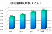 2014年移动医疗市场分析报告