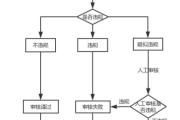 为啥你的小红书笔记还没过审核？