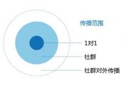 为什么99%的社群最后都变成了死群？