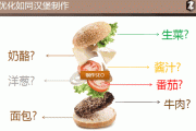 如何制作SEO策划案？