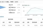 6天用户增长至6000人，谈小众细分微信公众平台的推广