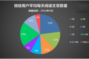 腾讯年终总结：微信用户一天到晚都在干啥