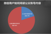 腾讯年终总结：微信用户一天到晚都在干啥