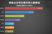 腾讯年终总结：微信用户一天到晚都在干啥