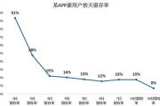 从心理学角度看用户留存率